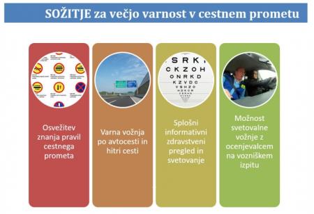 »Sožitje za večjo varnost v cestnem prometu«