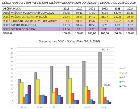 analiza ločevanja odpadkov v občini
